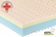 Matratze Memory Biomed