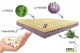 Biomemory mattress - Soyal hd 70