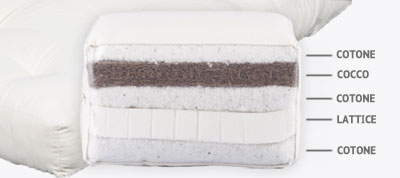 japanese futon bio cotton latex coir wool